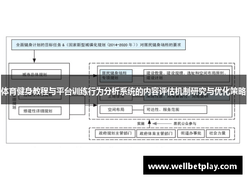 体育健身教程与平台训练行为分析系统的内容评估机制研究与优化策略